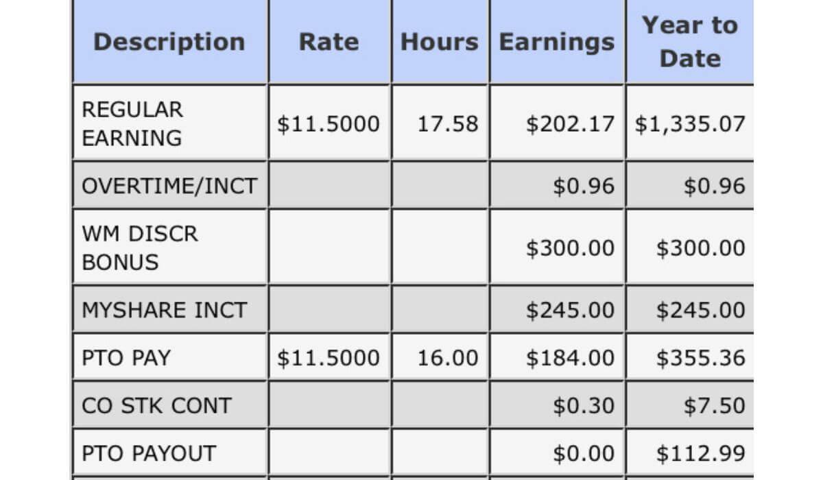 Tips to access your Walmart pay stubs | Real Check Stubs
