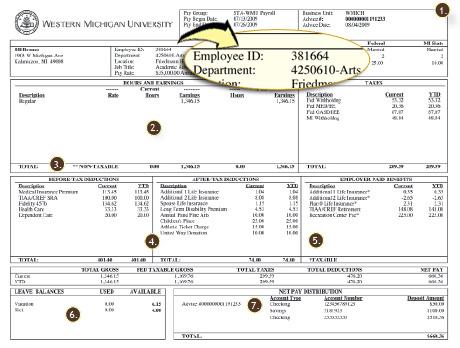 Understanding Employer & Employee Id Number Information On Check Stub