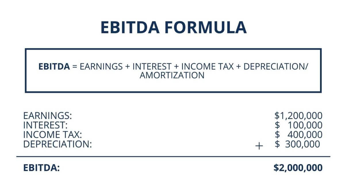 Nombrar microscopio preámbulo Learn the Formula and Calculation for EBITDA with Examples