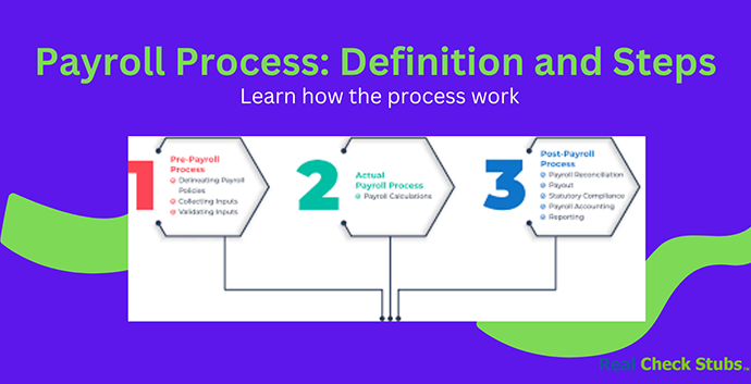 Payroll Processing: Definition and 9 Easy Steps to Process