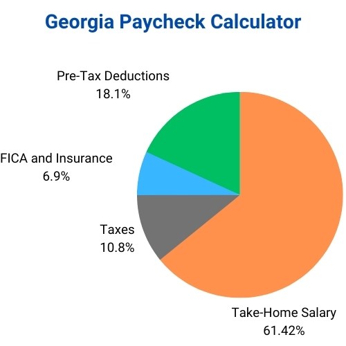 Georgia Hourly Paycheck Calculator