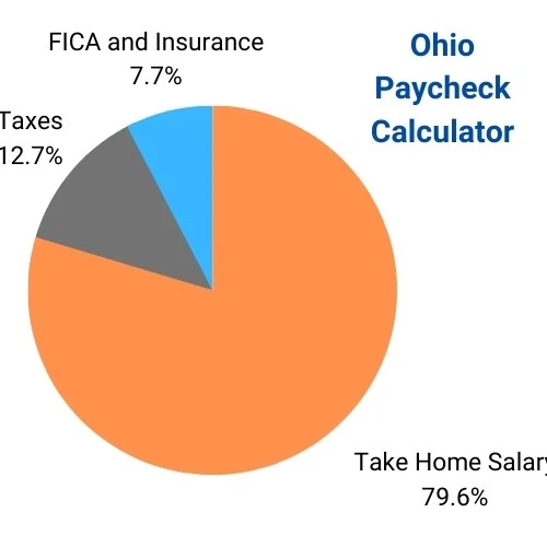ohio hourly salary paycheck calculator