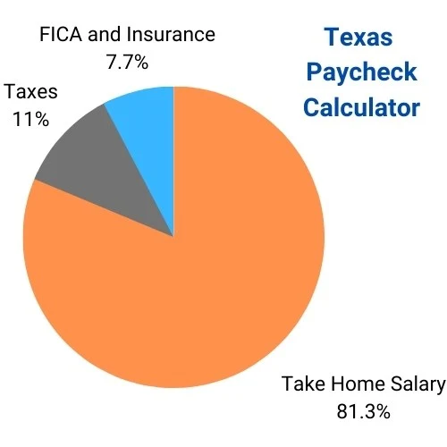 texas hourly paycheck calculator