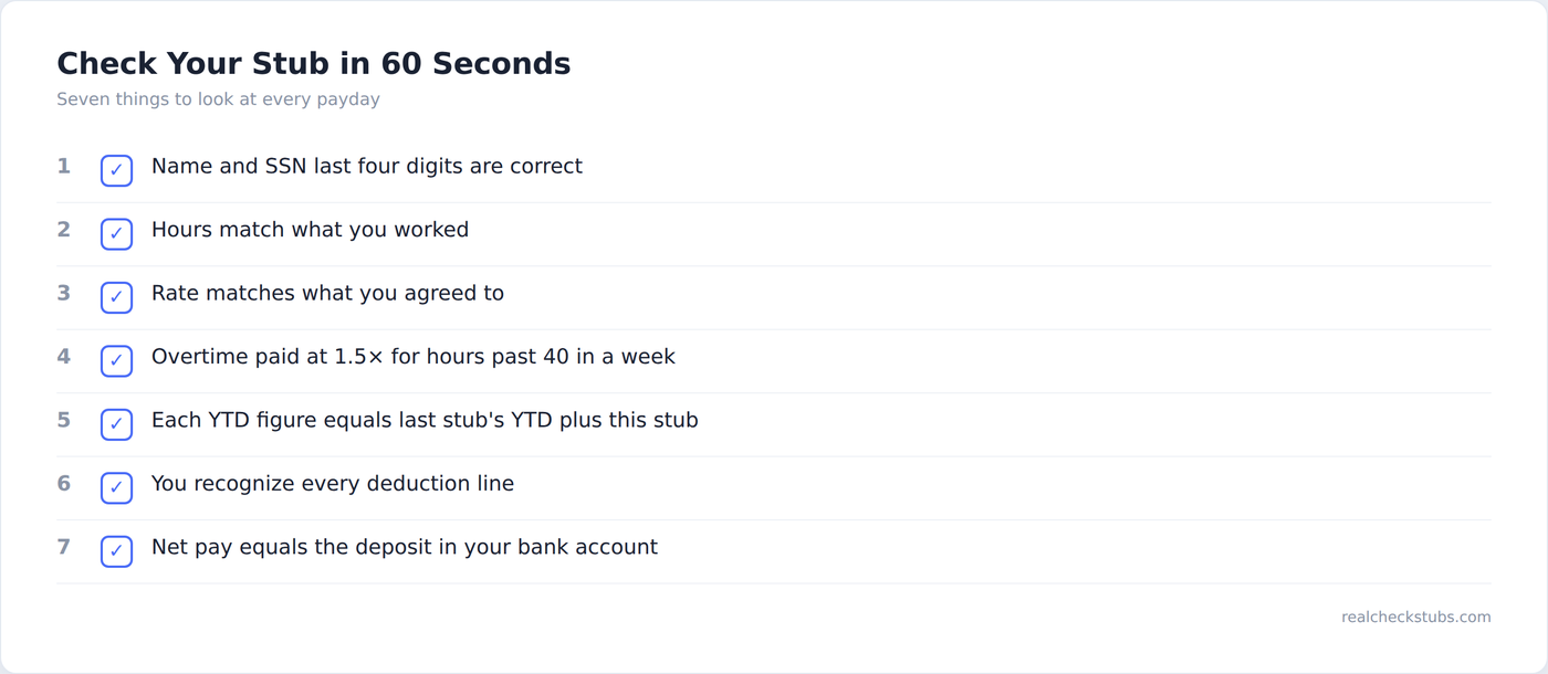 Checklist graphic: seven things to verify on every pay stub in 60 seconds